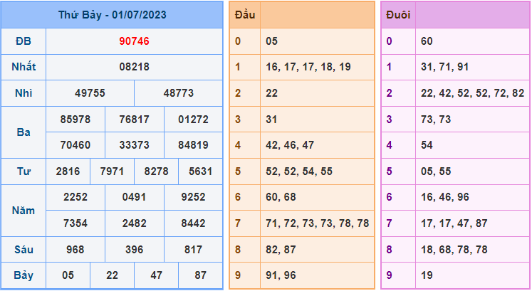 Soi cầu XSMB 2/7/2023