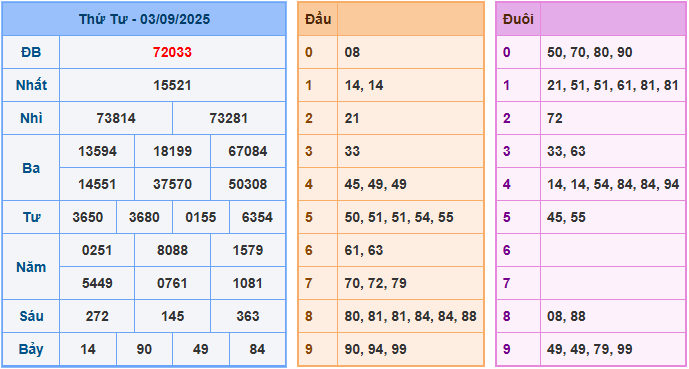 Soi cầu XSMB 4/9/2025