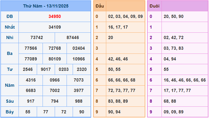 Soi cầu XSMB 14/11/2025