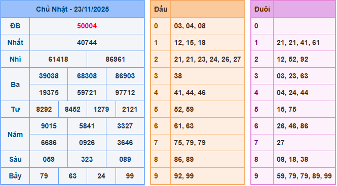 Soi cầu XSMB 24/11/2025