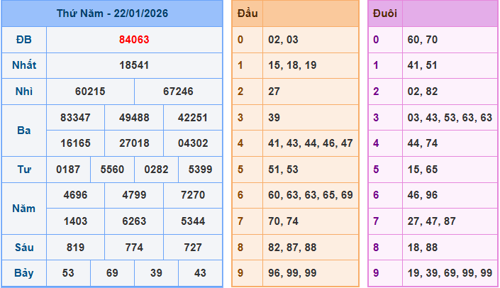 Soi cầu XSMB 23/1/2026