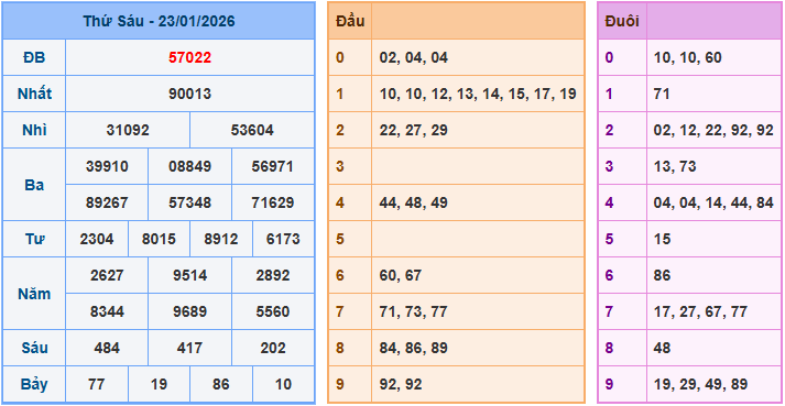 Soi cầu XSMB 24/1/2026