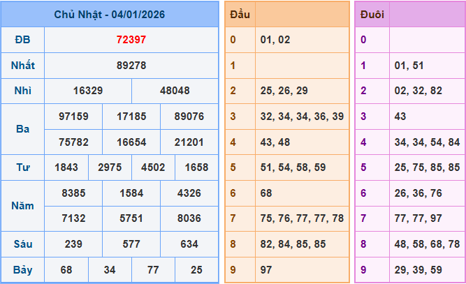 Soi cầu XSMB 5/1/2026