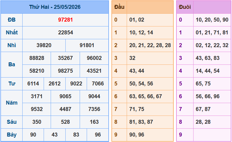 Soi cầu XSMB 26/5/2026