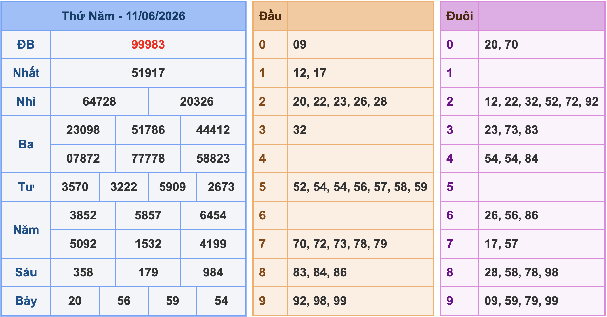 Soi cầu XSMB 12/6/2026