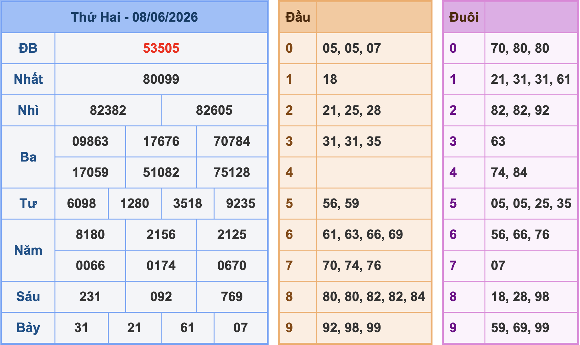 Soi cầu XSMB 9/6/2026