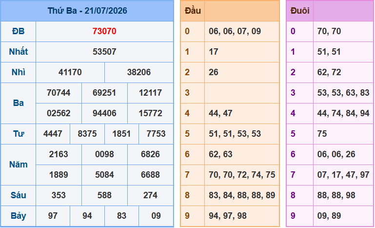 Soi cầu XSMB 22/7/2026