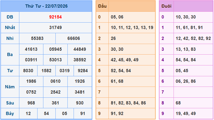 Soi cầu XSMB 23/7/2026
