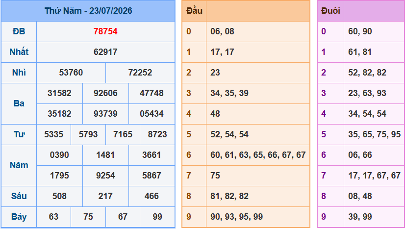 Soi cầu XSMB 24/7/2026