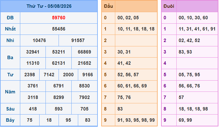 Soi cầu XSMB 6/8/2026