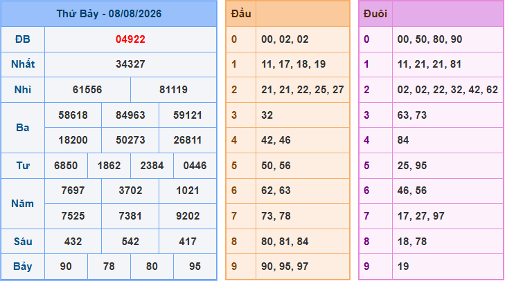 Soi cầu XSMB 9/8/2026