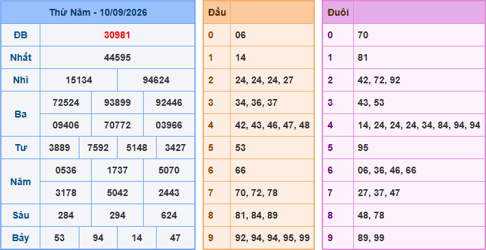 Soi cầu XSMB 11/9/2026