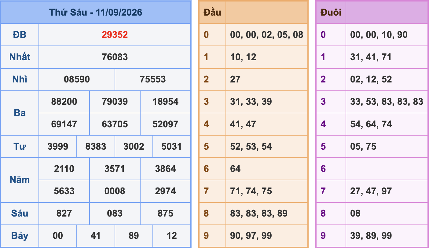 Soi cầu XSMB 12/9/2026