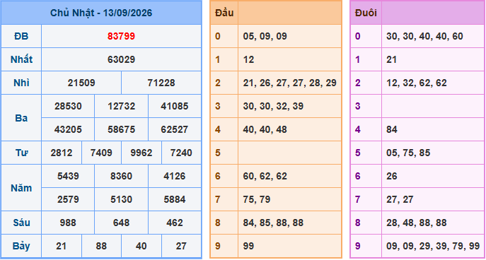 Soi cầu XSMB 14/9/2026