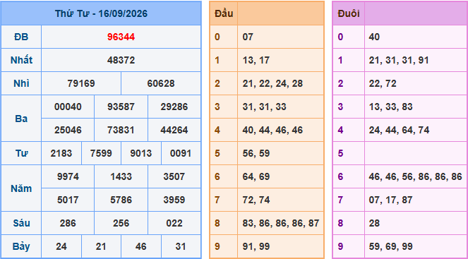 Soi cầu XSMB 17/9/2026
