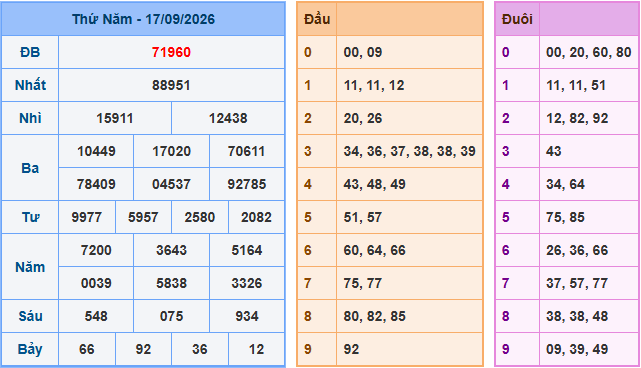Soi cầu XSMB 18/9/2026