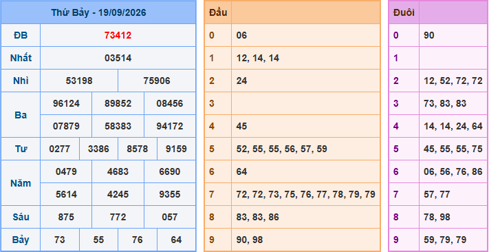 Soi cầu XSMB 20/9/2026