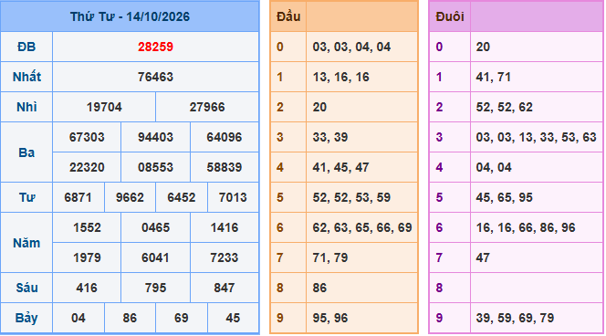 Soi cầu XSMB 15/10/2026