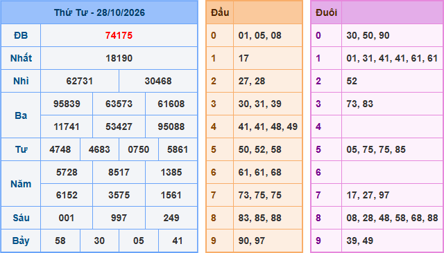 Soi cầu XSMB 29/10/2026